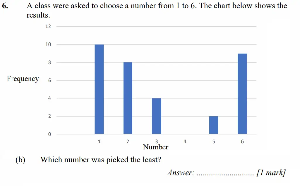 Question 6(b) - Merchant Taylors School - 11+ Exam Maths Specimen Paper 1 - 2026