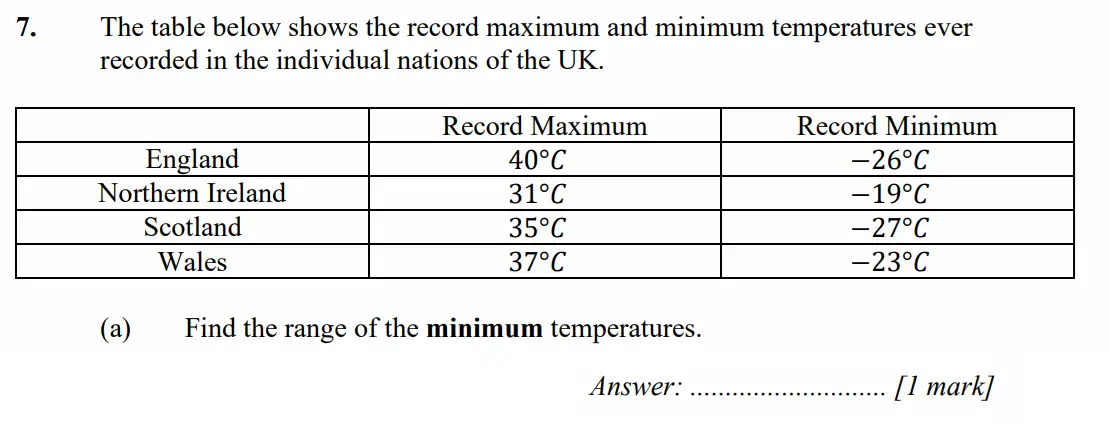 Question 7(a) - Merchant Taylors School - 11+ Exam Maths Specimen Paper 1 - 2026