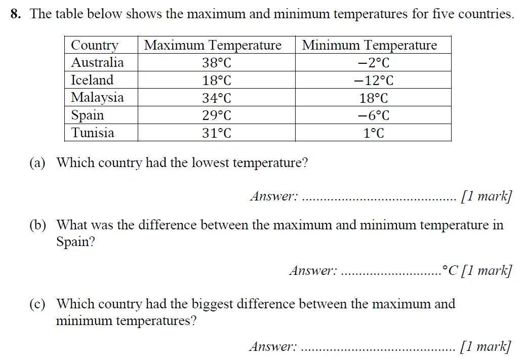 Question 08(a,b,c) - Merchant Taylors School - 11+ Maths Specimen Paper 2 - 2025