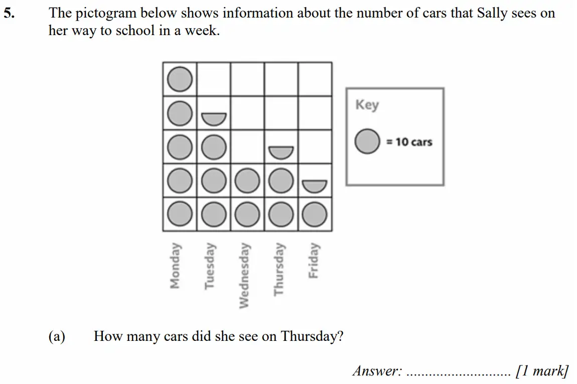 Question 5(a) - Merchant Taylors School - 11+ Exam Maths Specimen Paper 2 - 2026