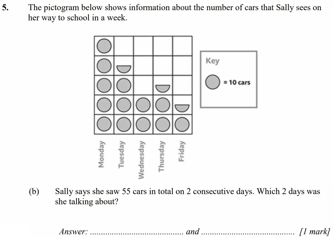 Question 5(b) - Merchant Taylors School - 11+ Exam Maths Specimen Paper 2 - 2026