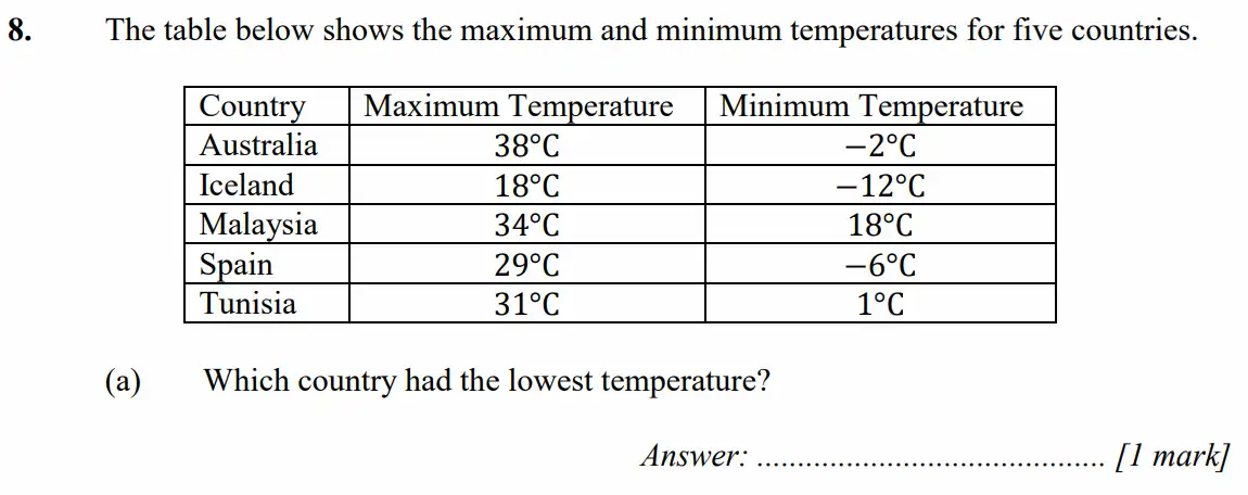 Question 8(a) - Merchant Taylors School - 11+ Exam Maths Specimen Paper 2 - 2026