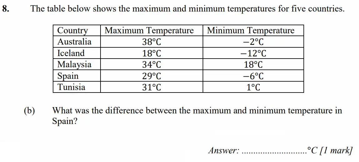 Question 8(b) - Merchant Taylors School - 11+ Exam Maths Specimen Paper 2 - 2026