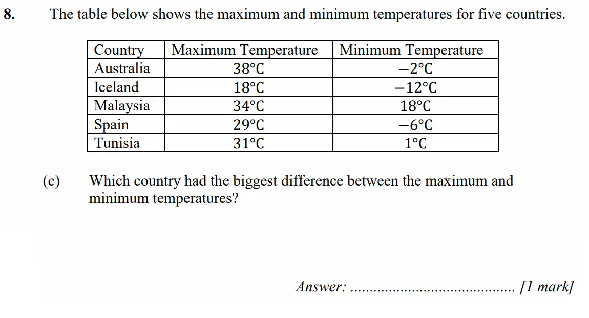 Question 8(c) - Merchant Taylors School - 11+ Exam Maths Specimen Paper 2 - 2026