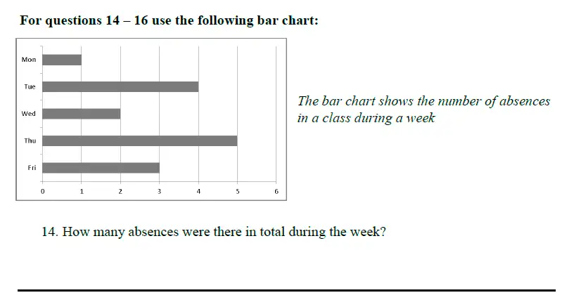 Question 14 - Queens’ School – Maths Familiarisation Paper - 2024