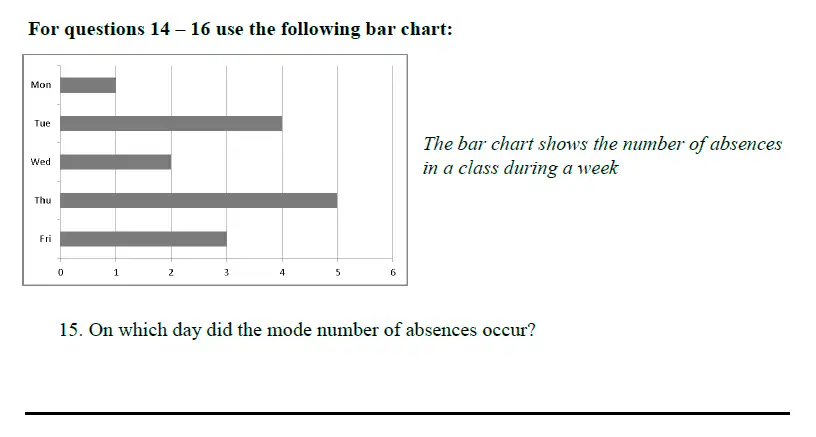 Question 15 - Queens’ School – Maths Familiarisation Paper - 2024