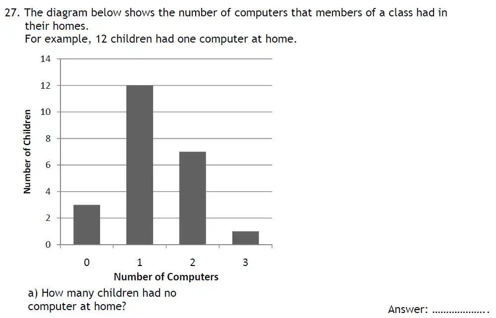 Question 27(a) - Reading Blue Coat School - 11 Plus Maths Sample Paper - 2025