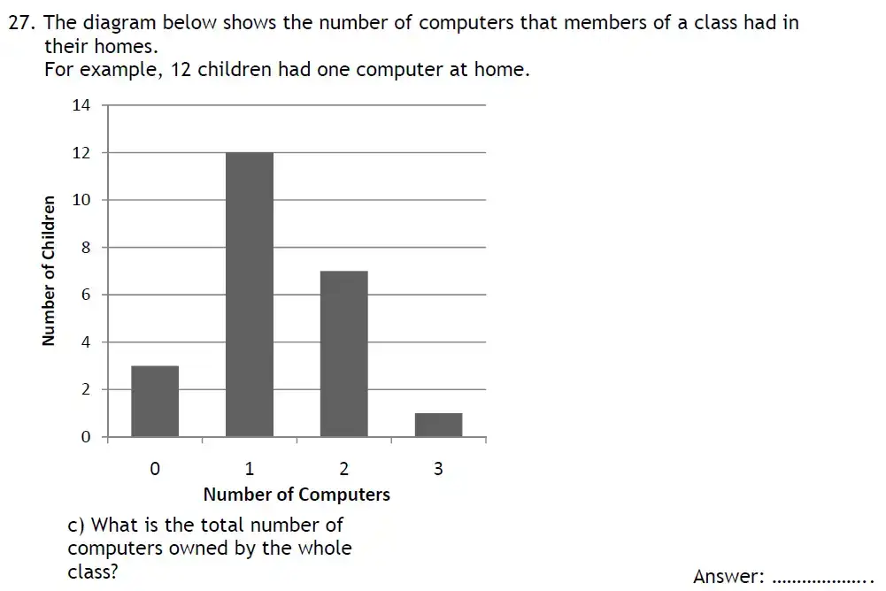 Question 27(c) - Reading Blue Coat School - 11 Plus Maths Sample Paper - 2025