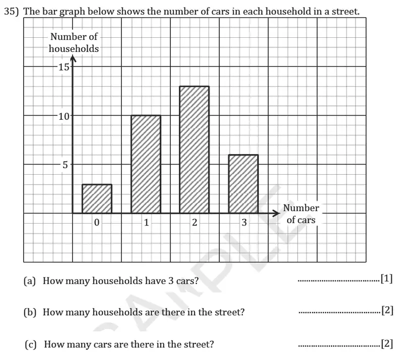 Question 35(a,b,c) - Reigate Grammar School – 11+ Maths Entrance Exam Paper – 2019