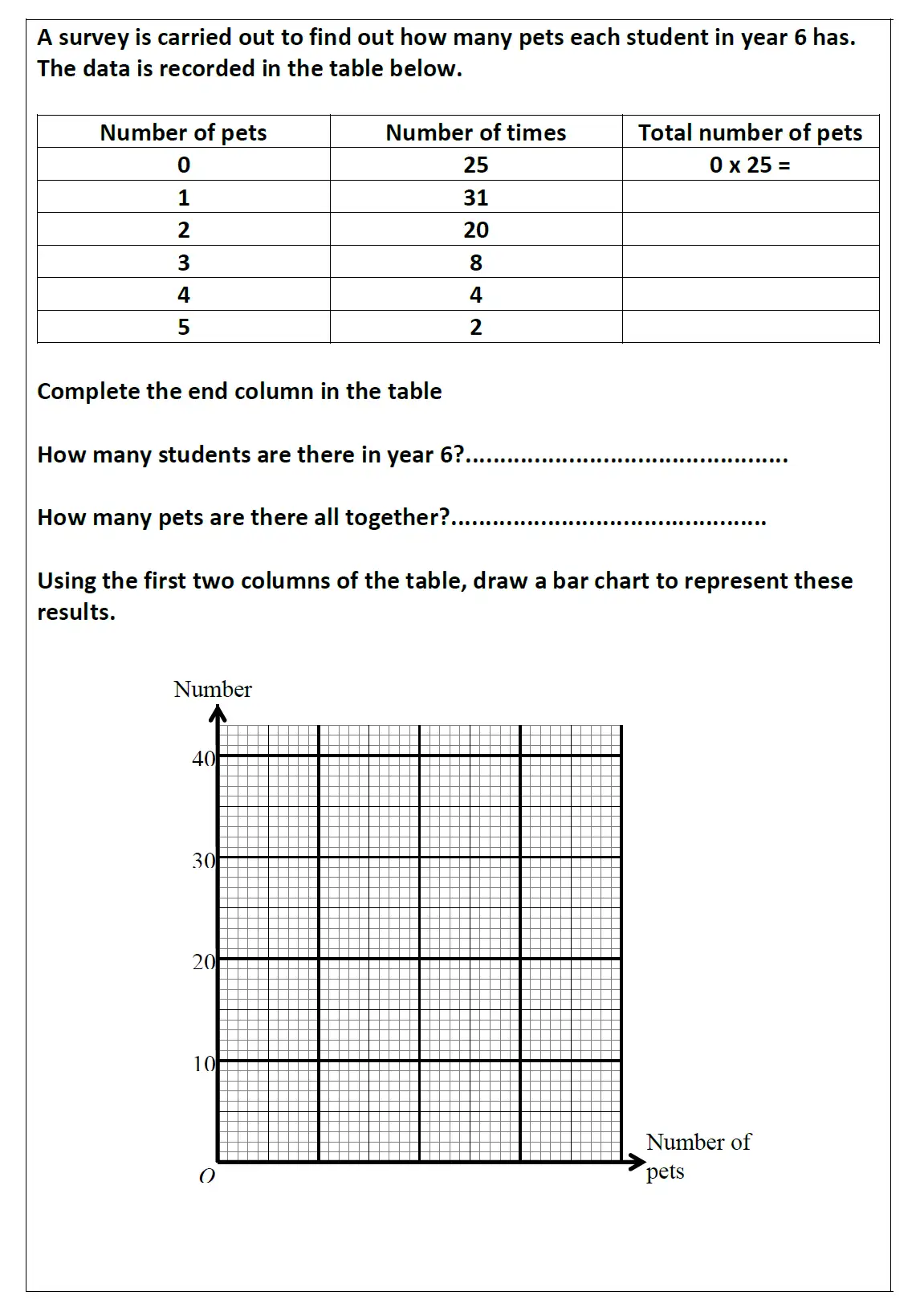 Question 31(a,b,c,d) - Reigate Grammar School 11 Plus Maths Entrance Exam Paper 2014