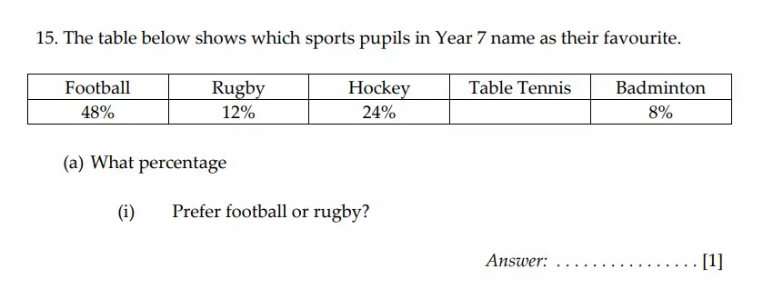 Question 15(a. i) - Sevenoaks School - Year 7 Sample Paper - 2026