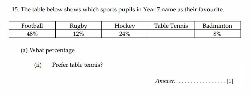 Question 15(a. ii) - Sevenoaks School - Year 7 Sample Paper - 2026