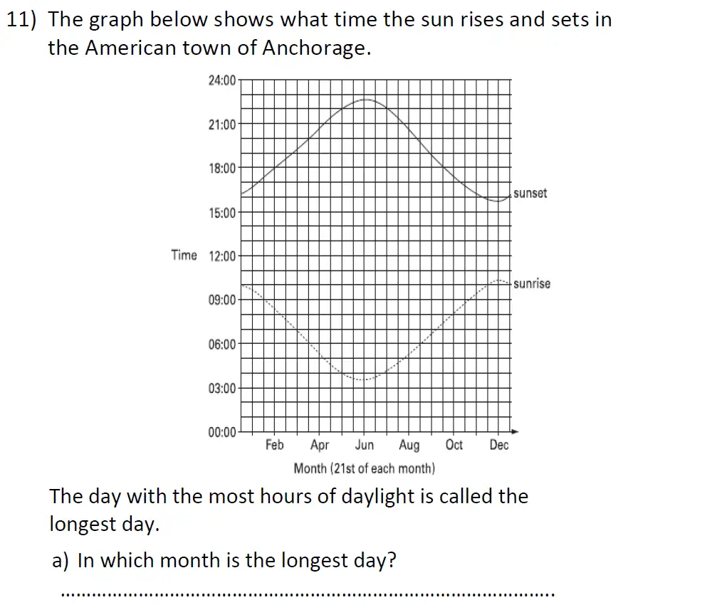 Question 11(a) - St Anselms College 2024 11 Plus Maths Sample Paper 1