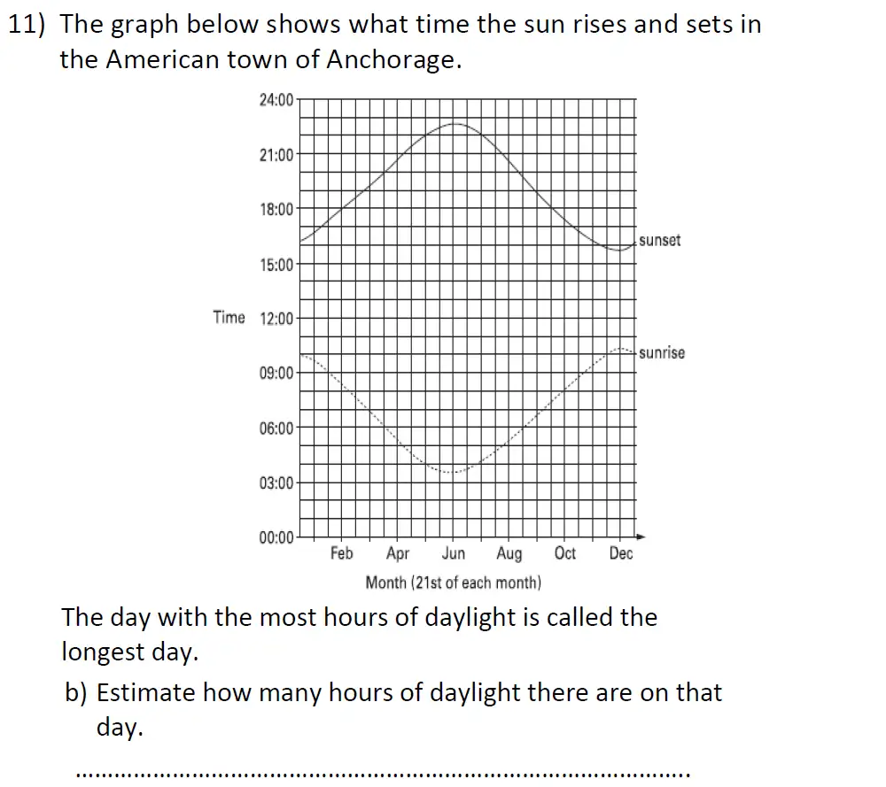 Question 11(b) - St Anselms College 2024 11 Plus Maths Sample Paper 1