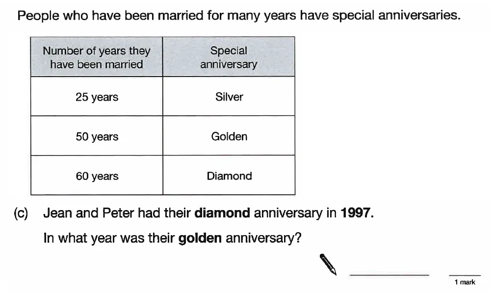 Question 04 - St Anselms College - 11 Plus Maths Sample Questions - 2025
