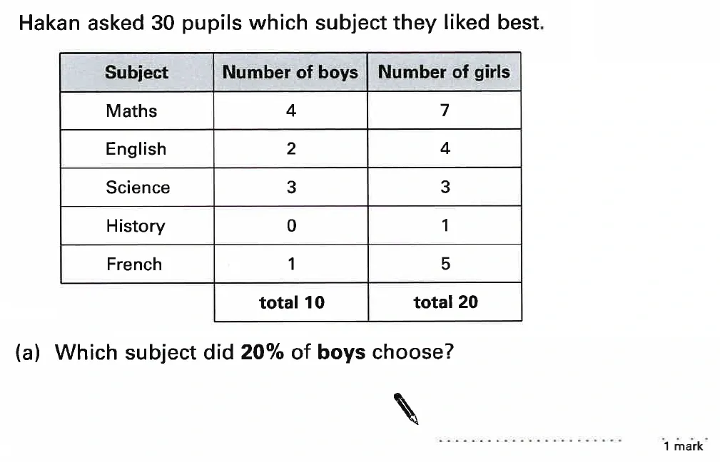 Question 61 - St Anselms College - 11 Plus Maths Sample Questions - 2025
