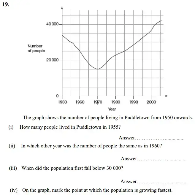 Question 19 - The King’s School Chester Maths Specimen Paper - 1 - 2024