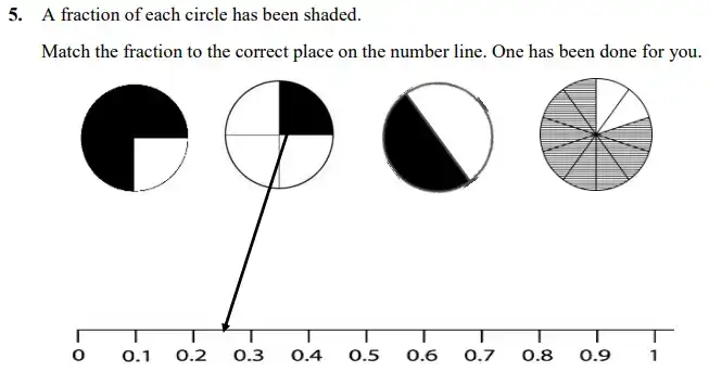 Question 5 - The King’s School Chester Maths Specimen Paper - 2 - 2024