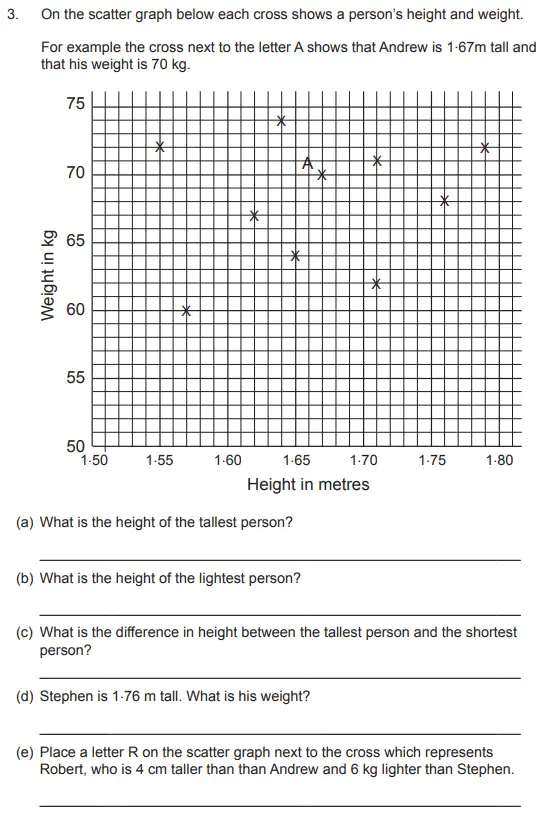 Question 3(a,b,c,d,e) - The Manchester Grammar School 11 Plus Papers Arithmetic 2 – 2010