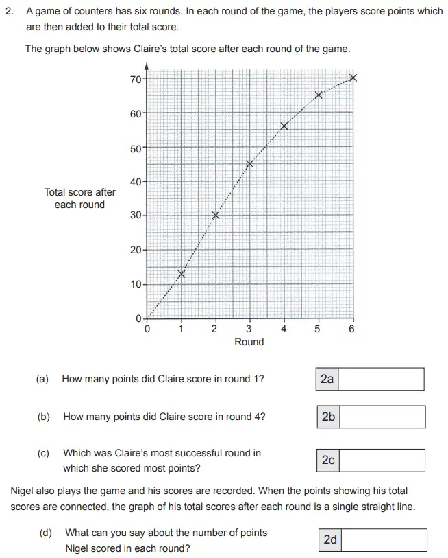 Question 2(a,b,c,d) - The Manchester Grammar School 11 Plus Papers Arithmetic 2 – 2013