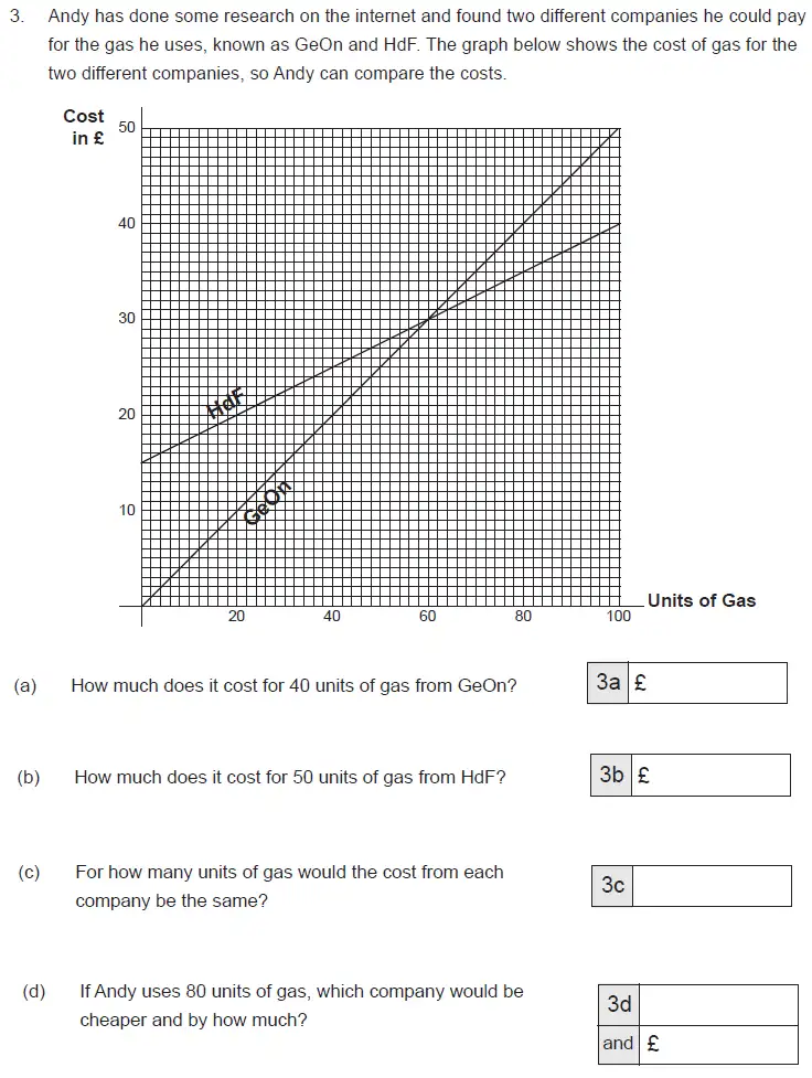 Question 3(a,b,c,d) - The Manchester Grammar School 11 Plus Papers Arithmetic B – 2014