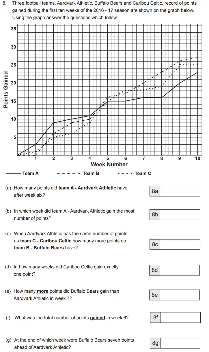 Question 8(a,b,c,d,e,f,g) - The Manchester Grammar School 11 Plus Papers 2018 Arithmetic B