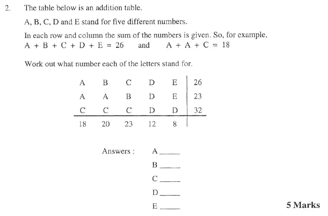 Question 2 - The Manchester Grammar School 11 Plus Papers Arithmetic 2 – 2005