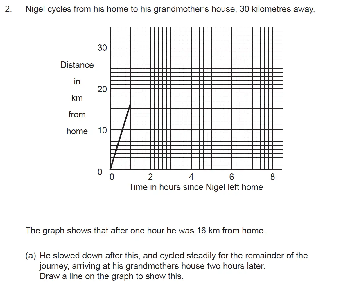 Question 2(a) - The Manchester Grammar School 11 Plus Papers Arithmetic 2 – 2008