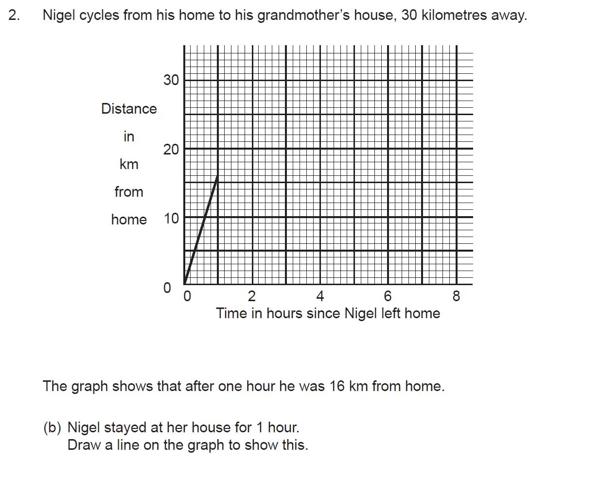 Question 2(b) - The Manchester Grammar School 11 Plus Papers Arithmetic 2 – 2008