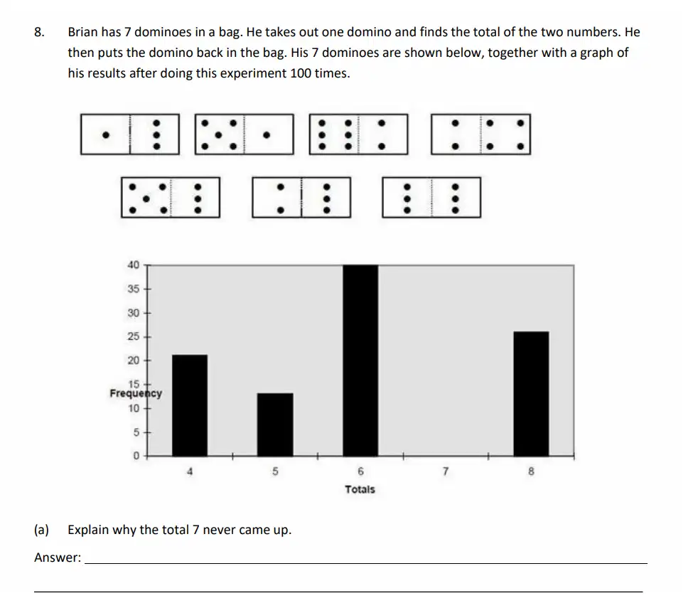 Question 8(a) - The Perse School - 11 Plus Maths Specimen Paper 1 - 2026