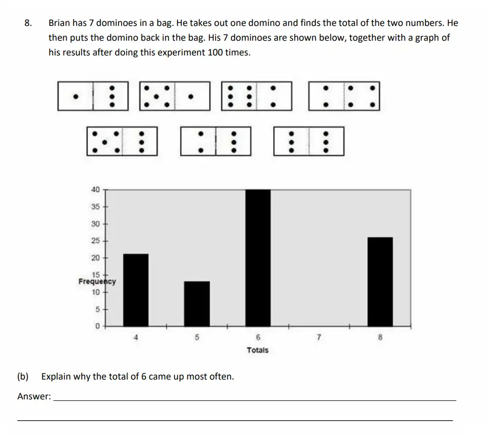 Question 8(b) - The Perse School - 11 Plus Maths Specimen Paper 1 - 2026