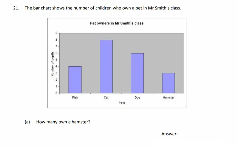 Question 21(a) - The Perse School - Eleven Plus Maths Specimen Paper 3 - 2026