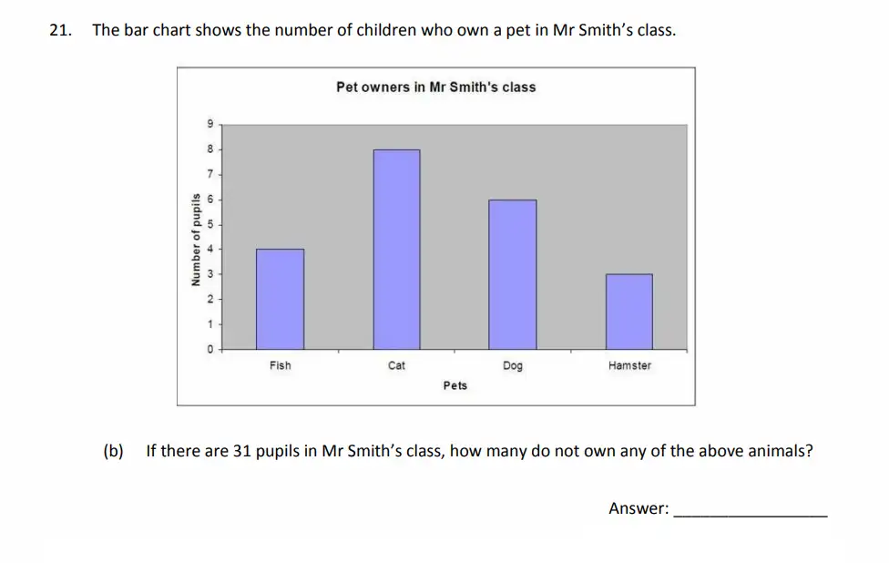 Question 21(b) - The Perse School - Eleven Plus Maths Specimen Paper 3 - 2026
