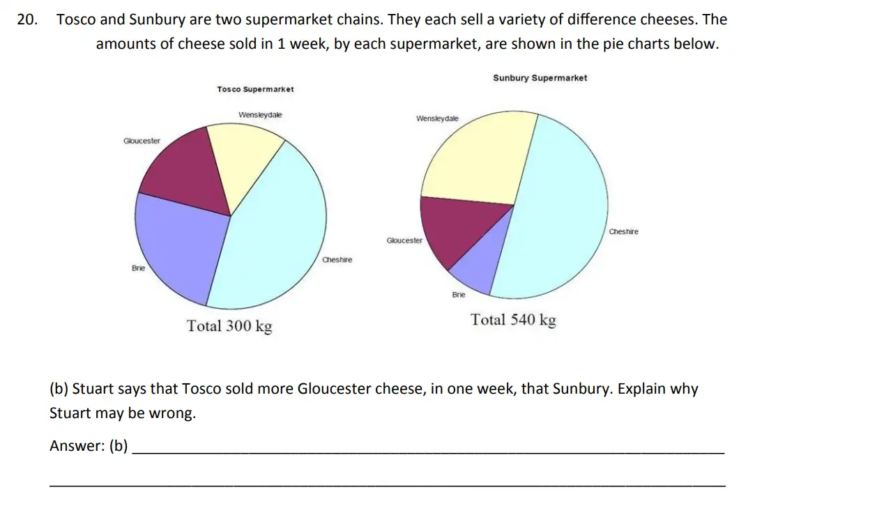 Question 20(b) - The Perse School - 11 Plus Maths Specimen Paper 4 - 2026