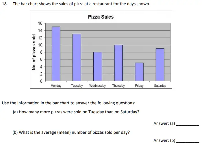Question 18(a,b) - The Perse School - 11 Plus Maths Specimen Paper 5 - 2025