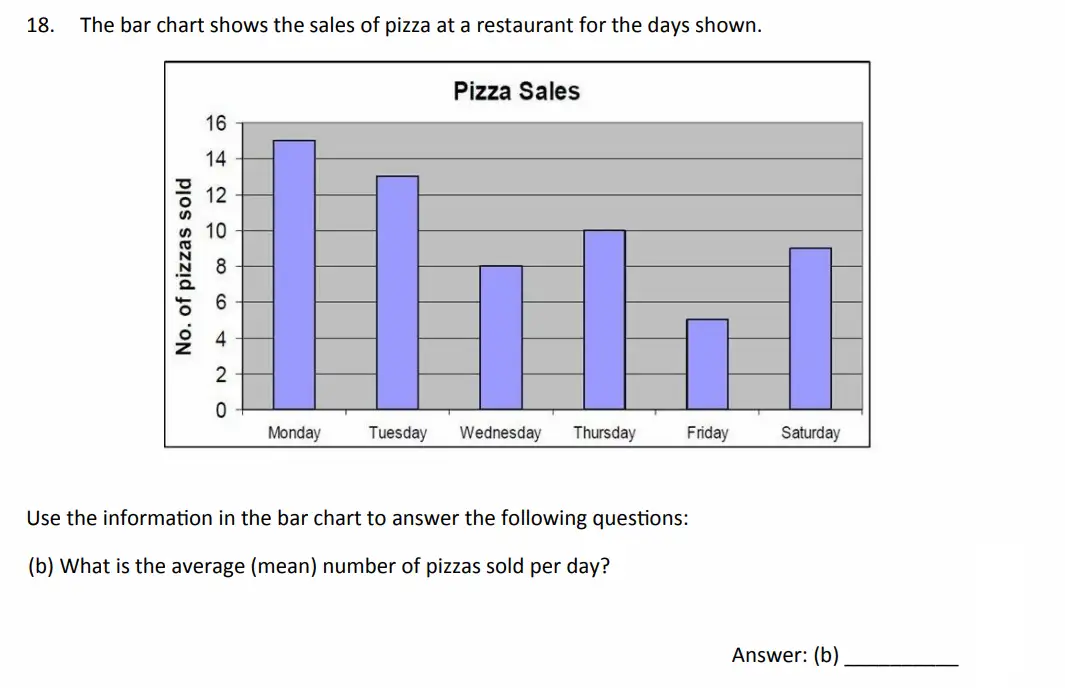 Question 18(b) - The Perse School - 11 Plus Maths Specimen Paper 5 - 2026