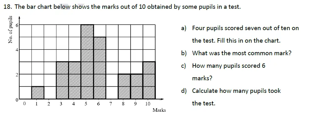 Question 18(a,b,c,d) - Whitgift School - 11 Plus Maths Entrance Exam Sample Paper - 2025