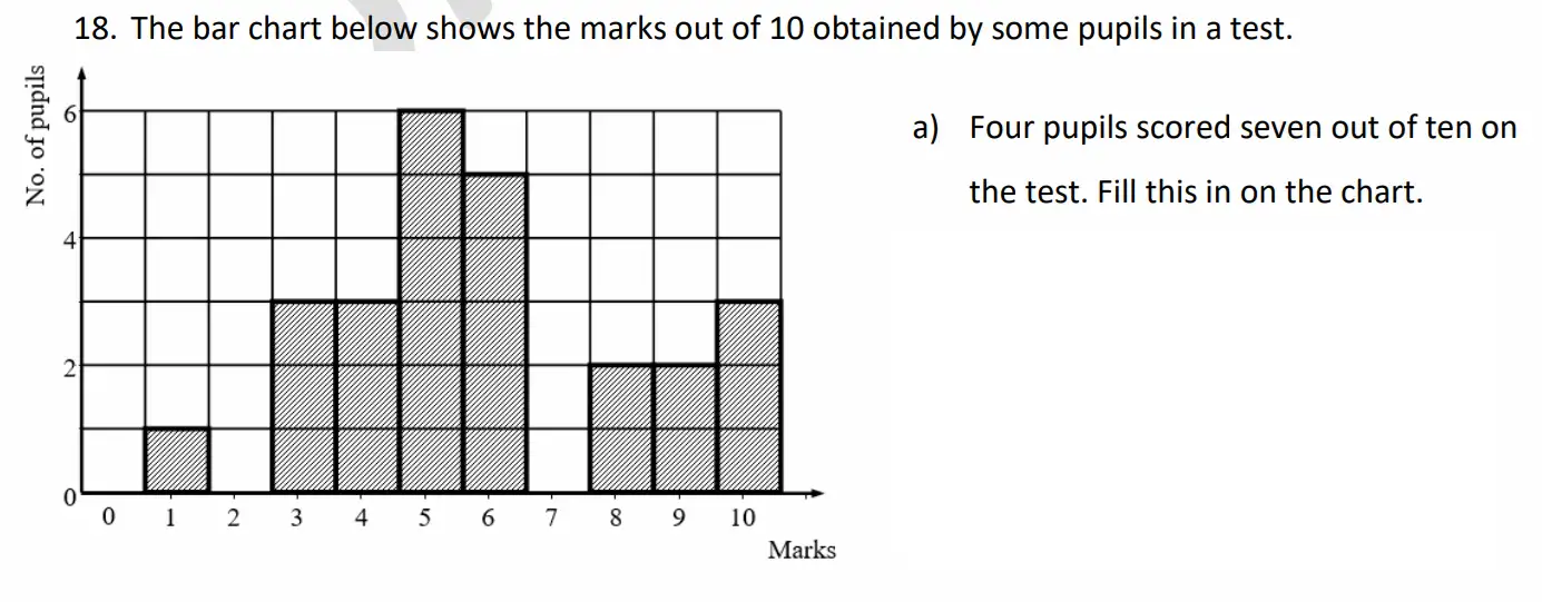 Question 18(a) - Whitgift School - 11 Plus Maths Entrance Exam Sample Paper - 2026