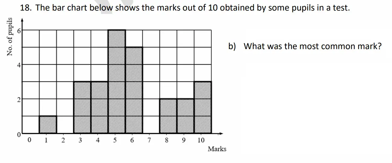 Question 18(b) - Whitgift School - 11 Plus Maths Entrance Exam Sample Paper - 2026