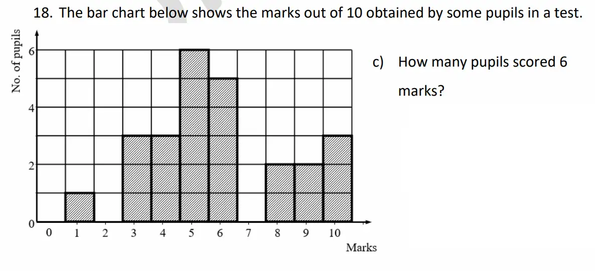 Question 18(c) - Whitgift School - 11 Plus Maths Entrance Exam Sample Paper - 2026