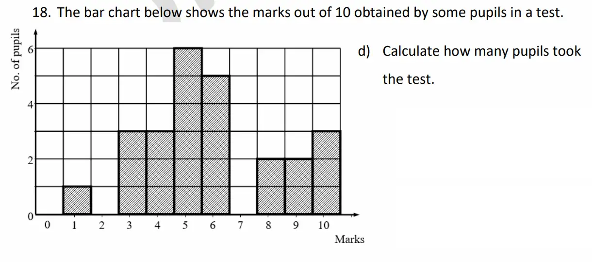Question 18(d) - Whitgift School - 11 Plus Maths Entrance Exam Sample Paper - 2026