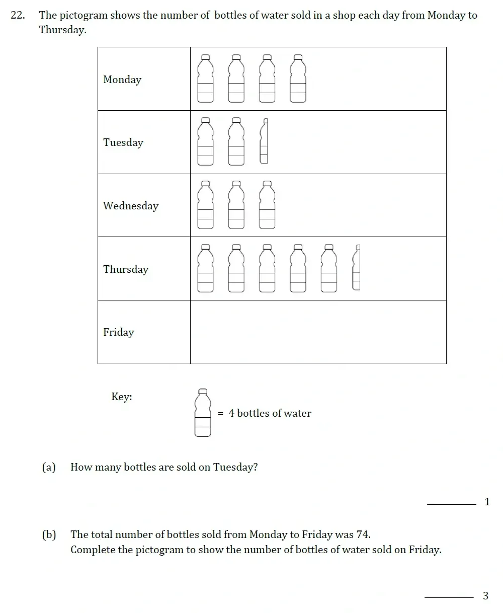 Question 22(a,b) - Withington Girls School - 11+ Maths Entrance Paper - 2023