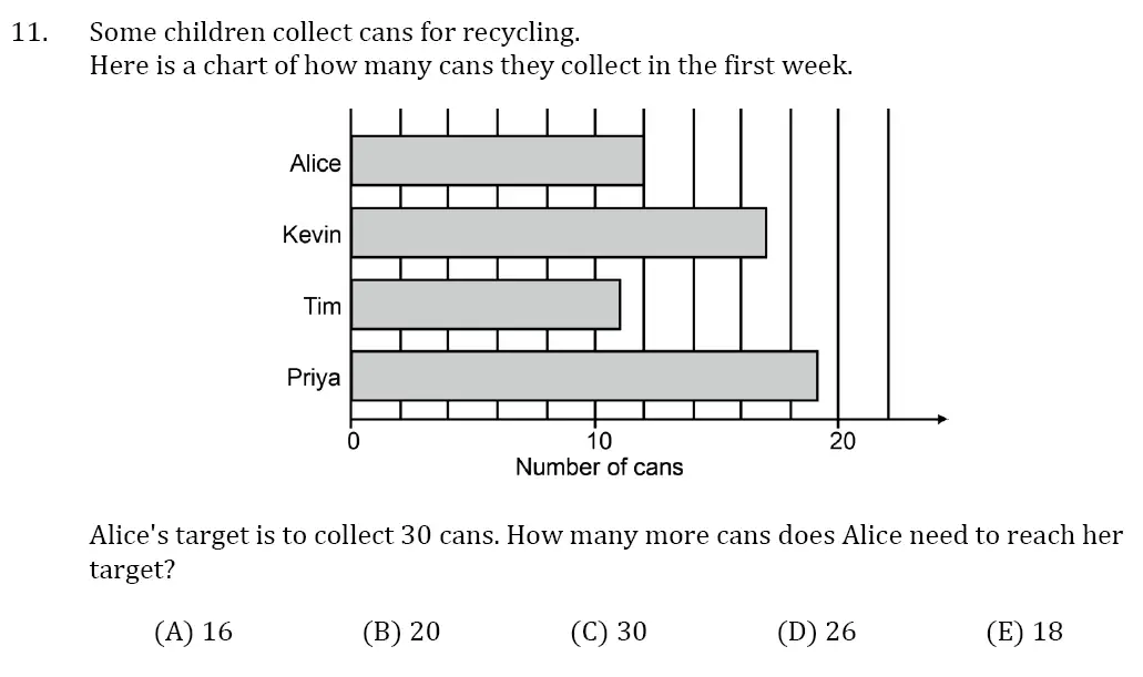 Question 11 - 11 Plus SET Maths Pack 1 Test Paper 1