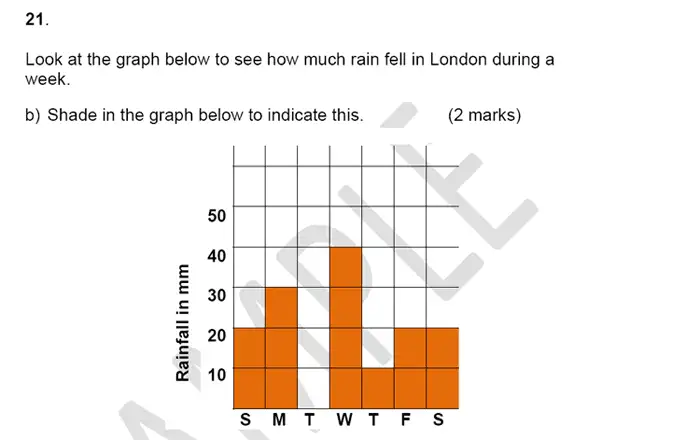 Question 26 - Alleyn’s School – 9 Plus Maths Sample Paper