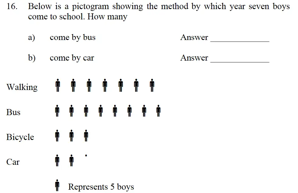 Question 18 - Emanuel School – 10 Plus Maths Entrance Exam Paper