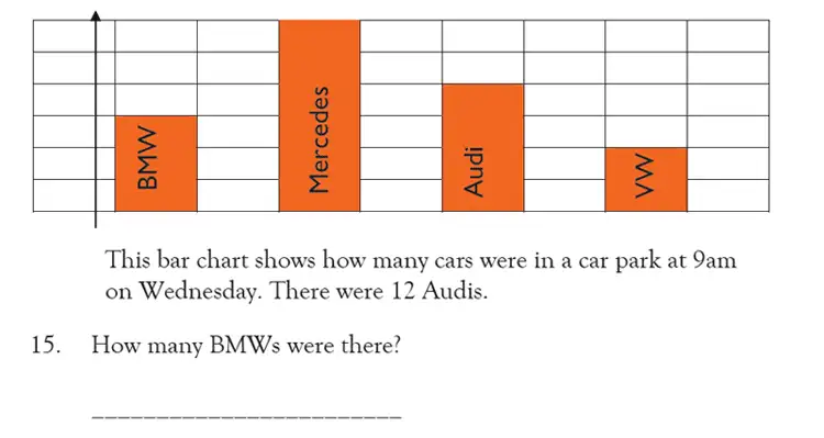 Question 15 - Magdalen College School – 9 Plus Maths Practice Paper