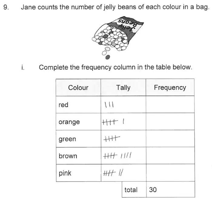 Question 13 - Solihull School – 10 Plus Maths Sample Paper 1