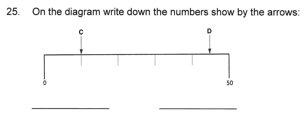Question 25 - Solihull School – 8 Plus Maths Practice Paper 1