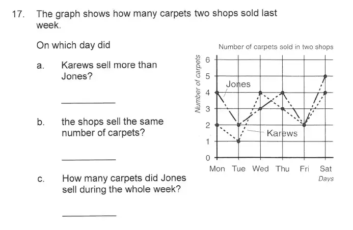 Question 20 - Solihull School – 9 Plus Maths Sample Paper 1