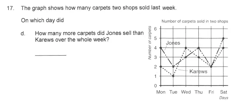 Question 21 - Solihull School – 9 Plus Maths Sample Paper 1